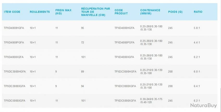 Twin Power XD FA 4000 XG Moulinet Spinning Shimano 4 Twin Power XD FA 4000 XG Moulinet Spinning Shimano – Image 2