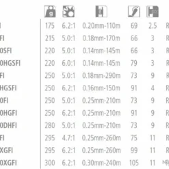 Sahara C5000 FI XG Moulinet Spinning Shimano -pacificpeche shop 00003 Sahara C5000 FI XG Moulinet Spinning Shimano