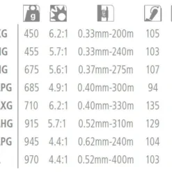 Saragosa SW A 5000XG Moulinet Spinning Shimano -pacificpeche shop 00003 Saragosa SW A 5000XG Moulinet Spinning Shimano