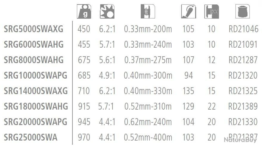 Saragosa SW A 6000HG Moulinet Spinning Shimano 5 Saragosa SW A 6000HG Moulinet Spinning Shimano â Image 3