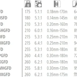 Twin Power FD 2500 SHG Moulinet Spinning Shimano 7 Twin Power FD 2500 SHG Moulinet Spinning Shimano -pacificpeche shop 00003 Twin power FD 2500 SHG Moulinet Spinning Shimano