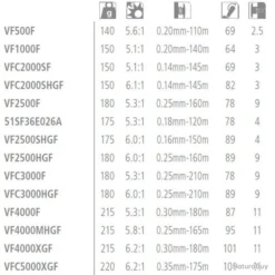 Vanford 2500SHG Moulinet Spinning Shimano -pacificpeche shop 00003 Vanford 2500SHG Moulinet Spinning Shimano