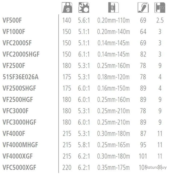 Vanford 4000XG Moulinet Spinning Shimano 5 Vanford 4000XG Moulinet Spinning Shimano â Image 3