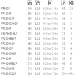 Vanford C3000 Moulinet Spinning Shimano -pacificpeche shop 00003 Vanford C3000 Moulinet Spinning Shimano