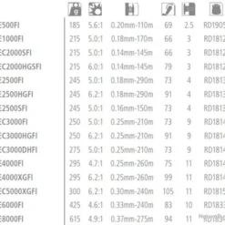 Sedona 4000 XG FI Moulinet Spinning Shimano 9 Sedona 4000 XG FI Moulinet Spinning Shimano -pacificpeche shop 00004 Sedona 4000 XG FI Moulinet Spinning Shimano