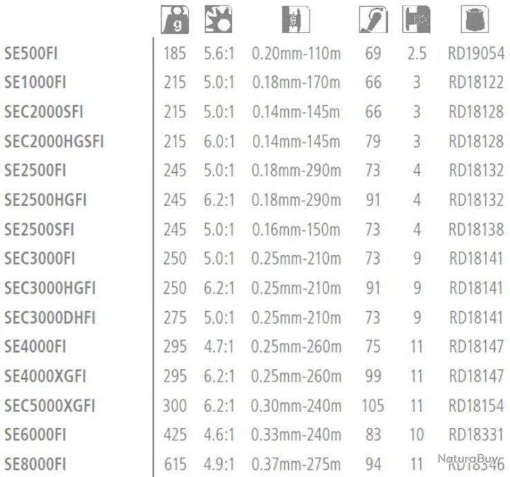 Sedona C5000 XG FI Moulinet Spinning Shimano 6 Sedona C5000 XG FI Moulinet Spinning Shimano – Image 4