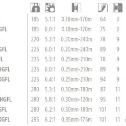 Stradic 2500 HG FL Moulinet Spinning Shimano -pacificpeche shop 00004 Stradic 2500 HG FL Moulinet Spinning Shimano