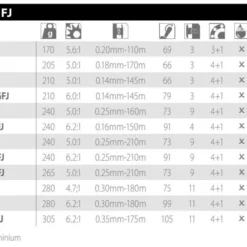 Sahara FJ C2000S HG Moulinet Spinning Shimano 7 Sahara FJ C2000S HG Moulinet Spinning Shimano -pacificpeche shop 00005 Sahara FJ C2000S HG Moulinet Spinning Shimano