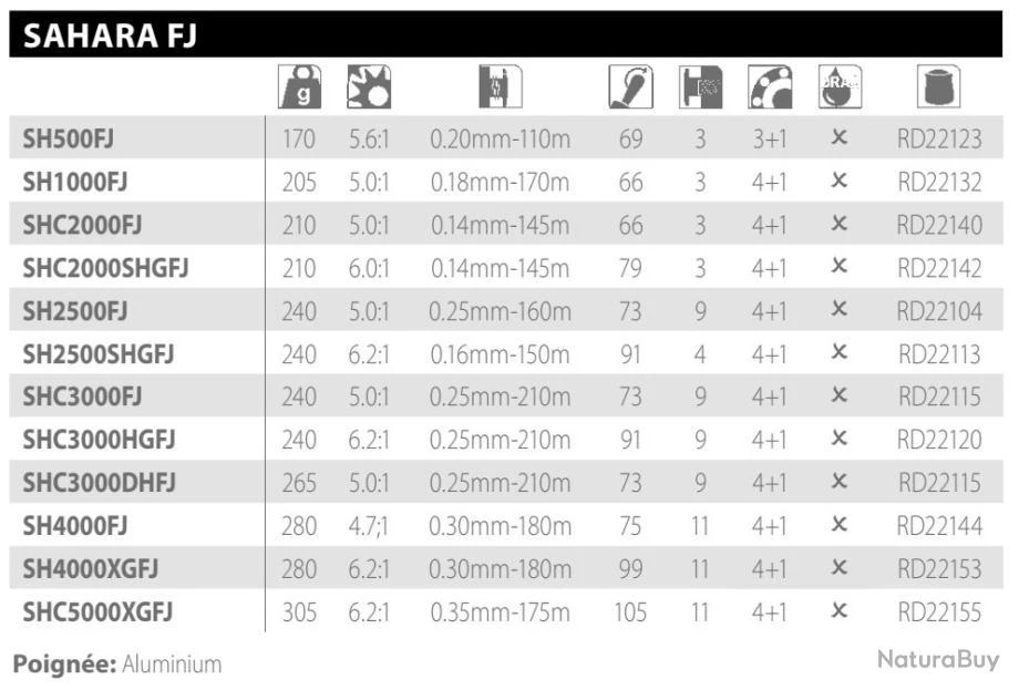 Sahara FJ C2000S HG Moulinet Spinning Shimano 5 Sahara FJ C2000S HG Moulinet Spinning Shimano – Image 3